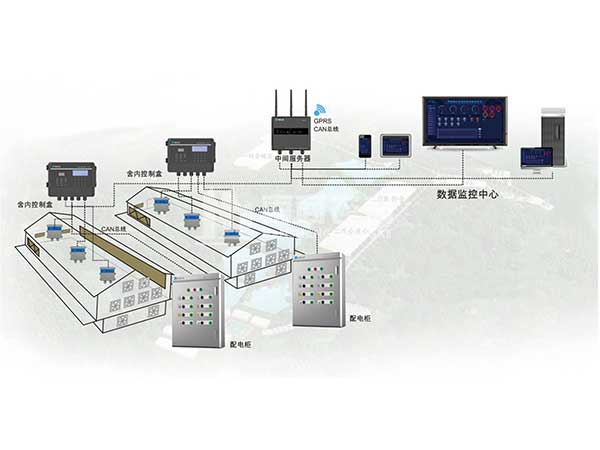 养猪场环控系统设备